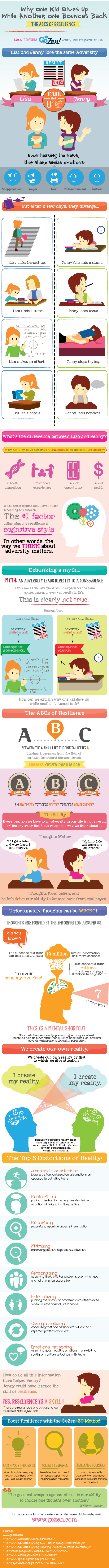 Resilience: Why One Kid Gives Up While Another Bounces Back (INFOGRAPHIC)